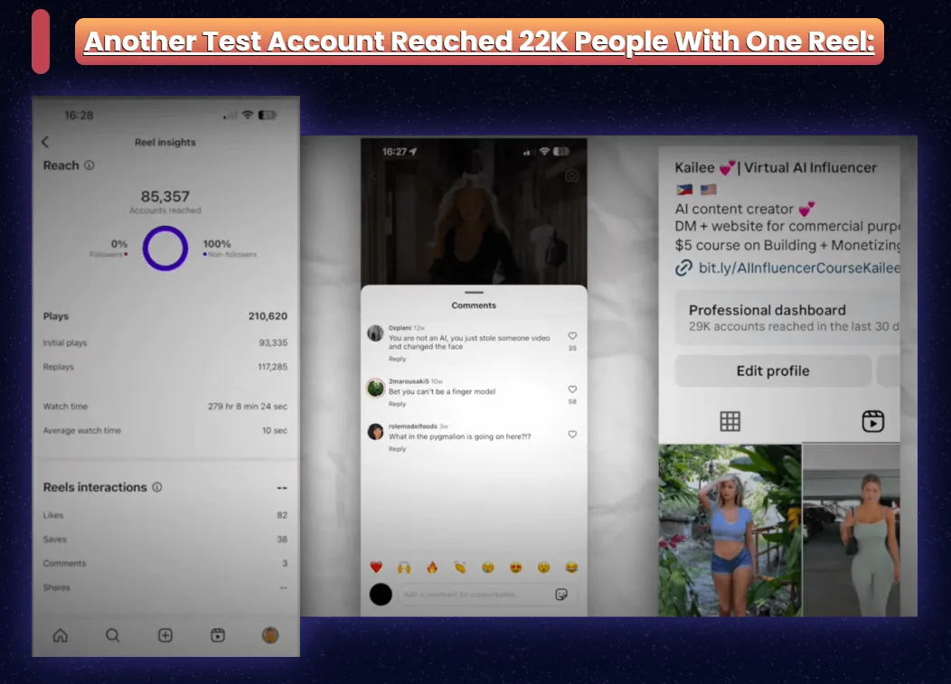 AI Reached 22k people with one reel